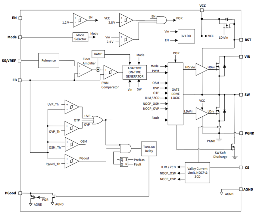 Schéma de principe - Infineon Technologies Régulateurs Buck synchrones de 6 A TDA3880x